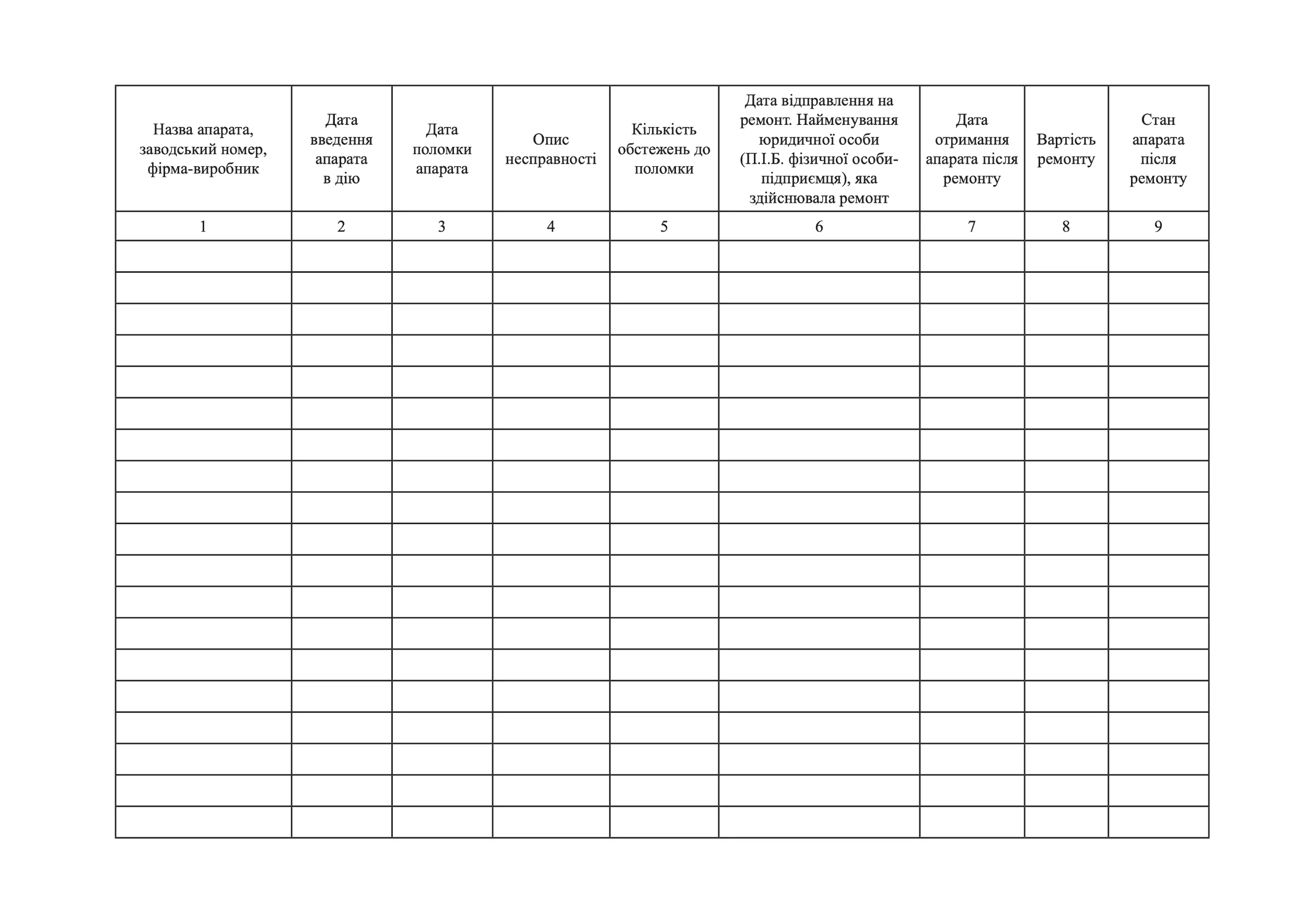 Журнал технічного обслуговування медичної техніки